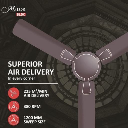 Havells 1200mm Milor BLDC Motor Ceiling Fan | 5 Star with RF Remote, 100% Copper, High Air Delivery | Upto 57% Energy Saving, ECO Active Technology, Flexible Timer Setting | (Pack of 1, Dusk) - Image 2